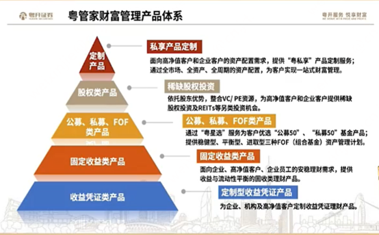 誰是財富管理的“大品牌”？券商密集打造、迭代自家品牌，一批“大牌”已經跑出來