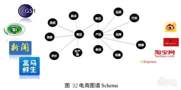 知識(shí)圖譜 概念、技術(shù)、應(yīng)用與數(shù)字時(shí)代的演進(jìn)趨勢(shì)