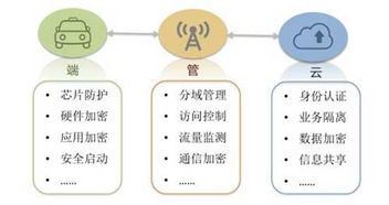 中國(guó)聯(lián)通 以網(wǎng)絡(luò)技術(shù)為基石，深化車聯(lián)網(wǎng)創(chuàng)新探索
