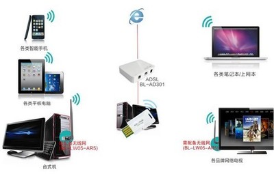 簡約而不簡單 BL-WN336無線網卡，打造隨時隨地的穩定Wi-Fi體驗