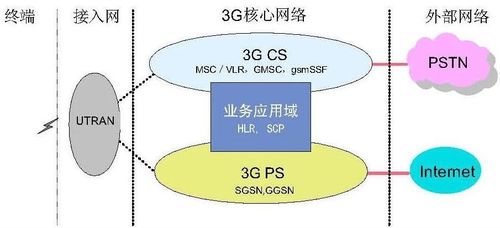 APN與數(shù)字技術(shù) 邁向智能化連接的未來